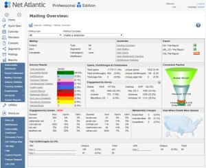 LM14 Mailing overview